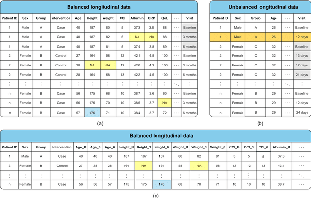 Figure 1 for Methods for generating and evaluating synthetic longitudinal patient data: a systematic review