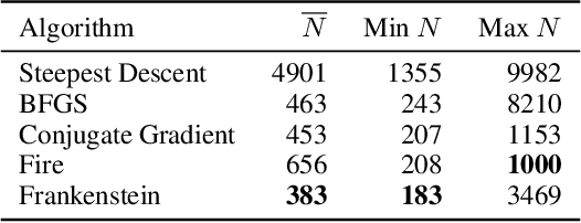 Figure 4 for Frankenstein Optimizer: Harnessing the Potential by Revisiting Optimization Tricks