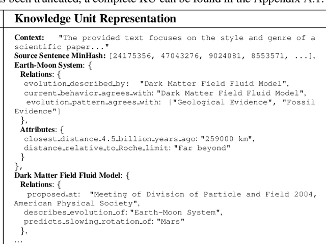 Figure 1 for Project Alexandria: Towards Freeing Scientific Knowledge from Copyright Burdens via LLMs