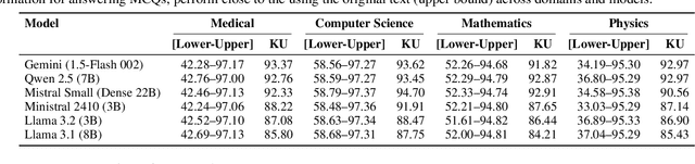 Figure 3 for Project Alexandria: Towards Freeing Scientific Knowledge from Copyright Burdens via LLMs