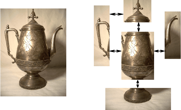 Figure 3 for GNN-MoE: Context-Aware Patch Routing using GNNs for Parameter-Efficient Domain Generalization