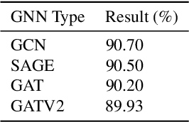 Figure 4 for GNN-MoE: Context-Aware Patch Routing using GNNs for Parameter-Efficient Domain Generalization