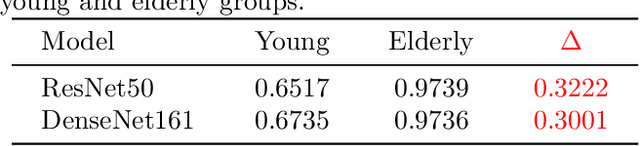 Figure 1 for Beyond Fairness: Age-Harmless Parkinson's Detection via Voice
