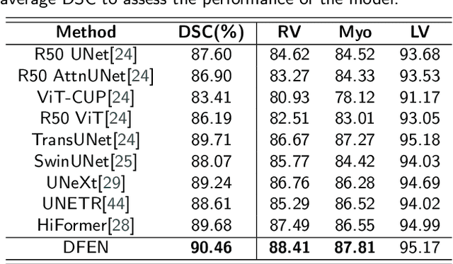 Figure 2 for DFEN: Dual Feature Equalization Network for Medical Image Segmentation