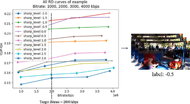 Figure 3 for Adaptive High-Frequency Preprocessing for Video Coding