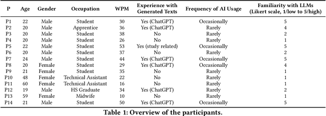 Figure 1 for Exploring Mobile Touch Interaction with Large Language Models