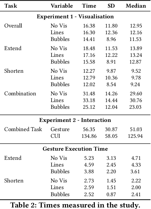 Figure 3 for Exploring Mobile Touch Interaction with Large Language Models