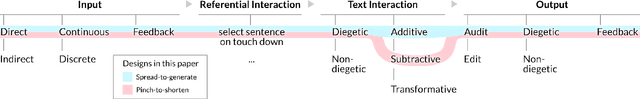 Figure 2 for Exploring Mobile Touch Interaction with Large Language Models