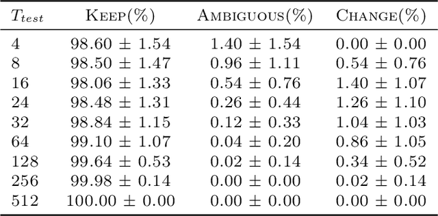 Figure 2 for Dynamics of "Spontaneous" Topic Changes in Next Token Prediction with Self-Attention