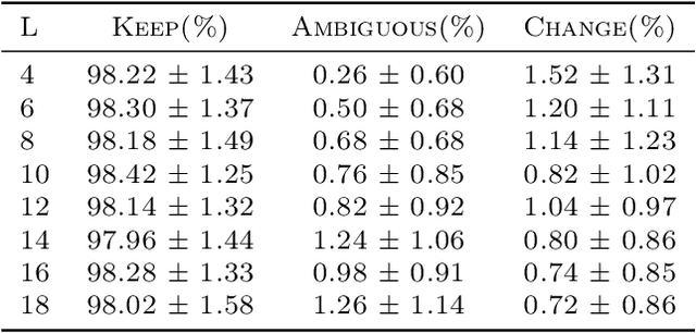 Figure 4 for Dynamics of "Spontaneous" Topic Changes in Next Token Prediction with Self-Attention