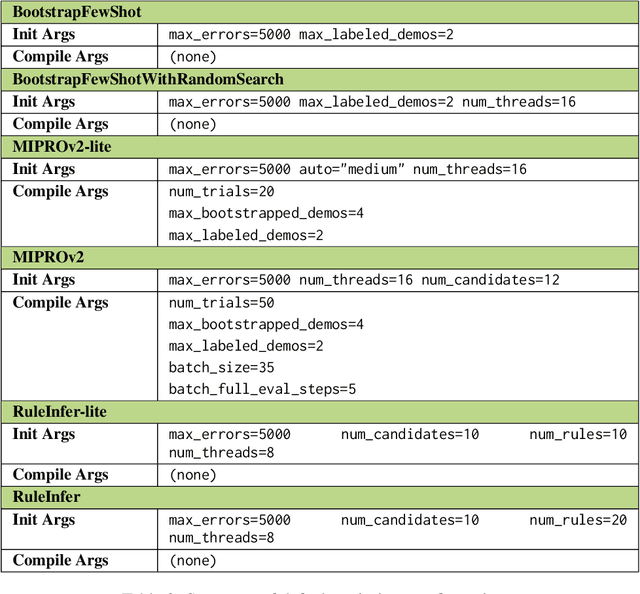Figure 4 for LangProBe: a Language Programs Benchmark