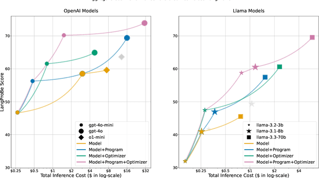 Figure 3 for LangProBe: a Language Programs Benchmark