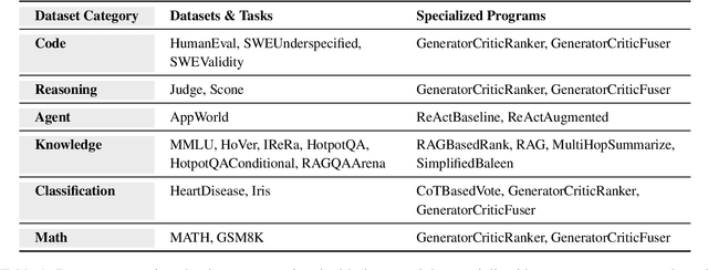 Figure 2 for LangProBe: a Language Programs Benchmark