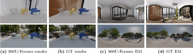 Figure 1 for 360U-Former: HDR Illumination Estimation with Panoramic Adapted Vision Transformers