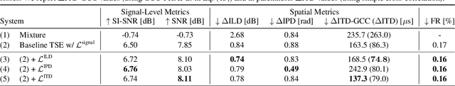 Figure 2 for Interaural time difference loss for binaural target sound extraction