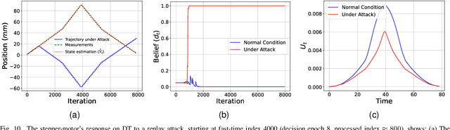 Figure 2 for DynaMark: A Reinforcement Learning Framework for Dynamic Watermarking in Industrial Machine Tool Controllers