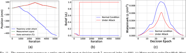 Figure 3 for DynaMark: A Reinforcement Learning Framework for Dynamic Watermarking in Industrial Machine Tool Controllers