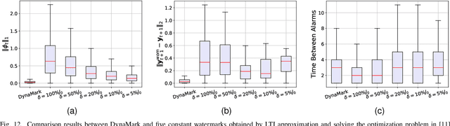 Figure 4 for DynaMark: A Reinforcement Learning Framework for Dynamic Watermarking in Industrial Machine Tool Controllers