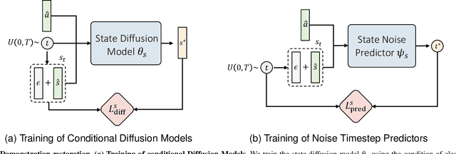 Figure 3 for Restoring Noisy Demonstration for Imitation Learning With Diffusion Models
