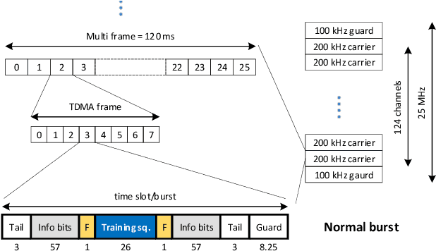 Figure 2 for Radio technologies for environment-aware wireless communications