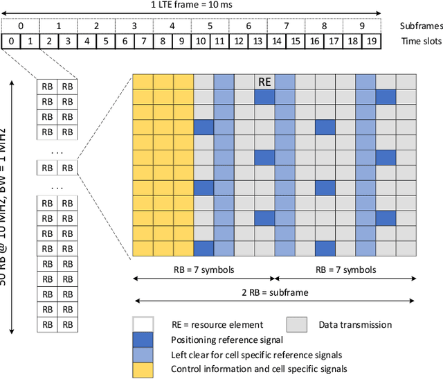 Figure 4 for Radio technologies for environment-aware wireless communications