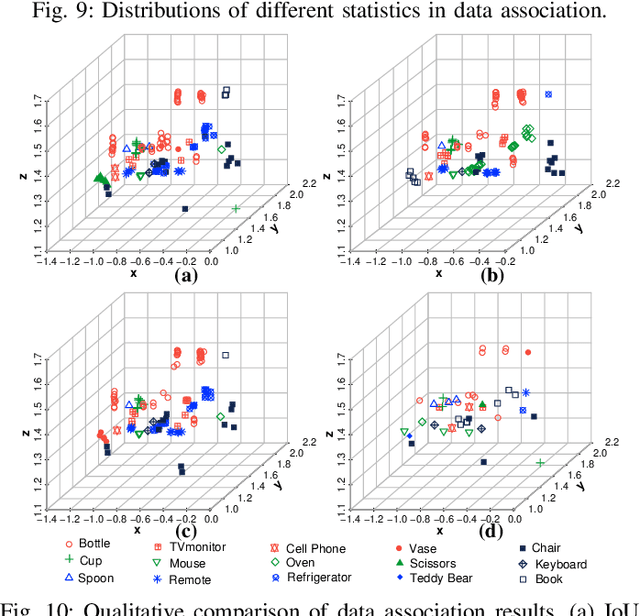Figure 2 for An Object SLAM Framework for Association, Mapping, and High-Level Tasks