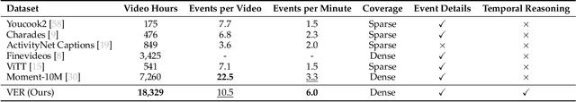 Figure 2 for TEMPURA: Temporal Event Masked Prediction and Understanding for Reasoning in Action
