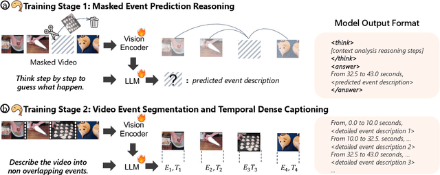 Figure 3 for TEMPURA: Temporal Event Masked Prediction and Understanding for Reasoning in Action