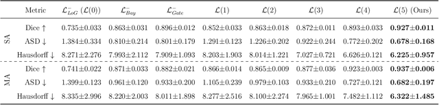 Figure 4 for AI-Powered Automated Model Construction for Patient-Specific CFD Simulations of Aortic Flows