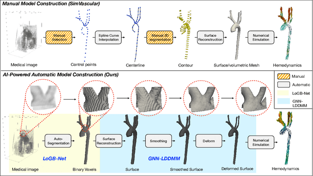 Figure 1 for AI-Powered Automated Model Construction for Patient-Specific CFD Simulations of Aortic Flows