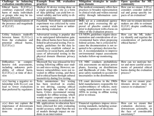 Figure 2 for A Conceptual Framework for Ethical Evaluation of Machine Learning Systems