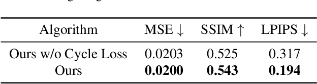 Figure 4 for AgileGAN3D: Few-Shot 3D Portrait Stylization by Augmented Transfer Learning