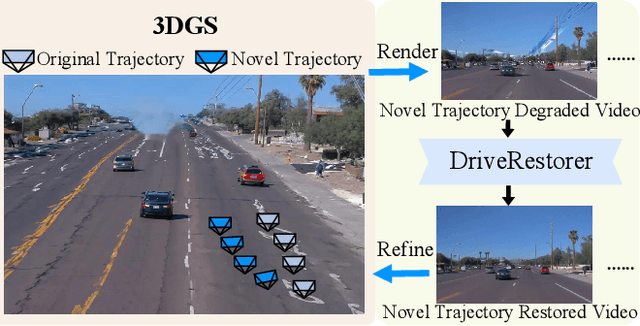 Figure 3 for ReconDreamer-RL: Enhancing Reinforcement Learning via Diffusion-based Scene Reconstruction