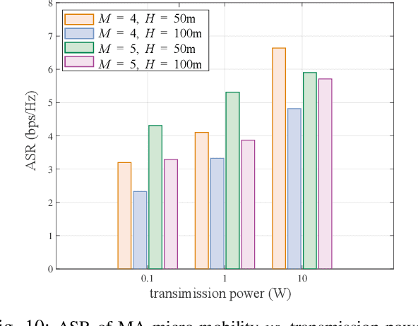 Figure 2 for Can Movable Antenna-enabled Micro-Mobility Replace UAV-enabled Macro-Mobility? A Physical Layer Security Perspective