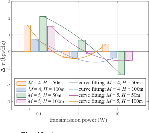 Figure 4 for Can Movable Antenna-enabled Micro-Mobility Replace UAV-enabled Macro-Mobility? A Physical Layer Security Perspective