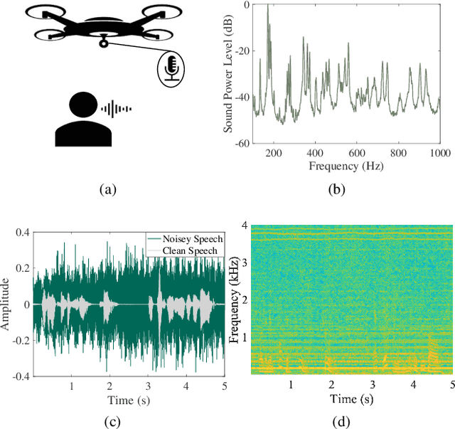 Figure 1 for Monaural speech enhancement on drone via Adapter based transfer learning