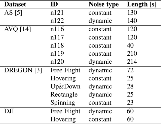 Figure 2 for Monaural speech enhancement on drone via Adapter based transfer learning
