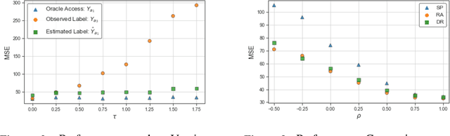 Figure 4 for Counterfactual Prediction Under Selective Confounding