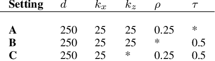 Figure 2 for Counterfactual Prediction Under Selective Confounding