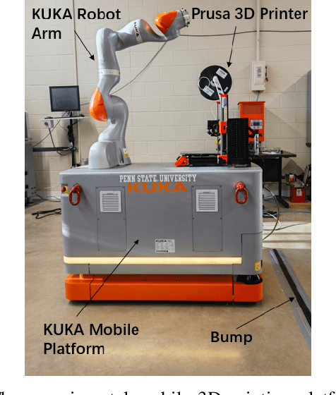 Figure 2 for A Mobile Additive Manufacturing Robot Framework for Smart Manufacturing Systems