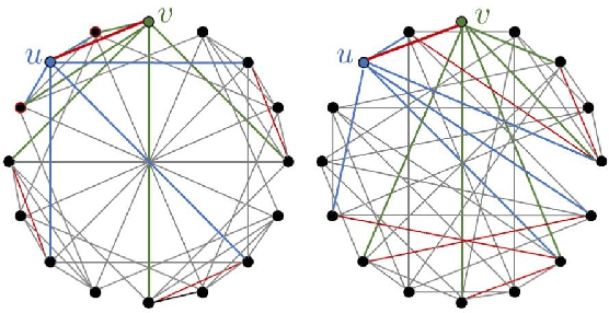 Figure 3 for Effective Structural Encodings via Local Curvature Profiles