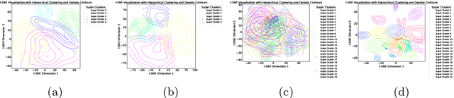 Figure 3 for HEAL: Hierarchical Embedding Alignment Loss for Improved Retrieval and Representation Learning