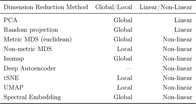 Figure 3 for Are machine learning interpretations reliable? A stability study on global interpretations