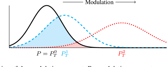 Figure 1 for STEB: In Search of the Best Evaluation Approach for Synthetic Time Series