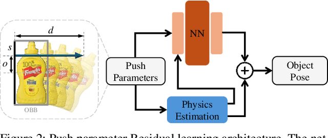 Figure 1 for ActivePusher: Active Learning and Planning with Residual Physics for Nonprehensile Manipulation