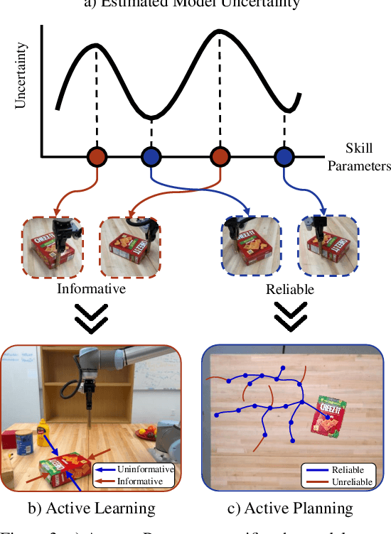 Figure 2 for ActivePusher: Active Learning and Planning with Residual Physics for Nonprehensile Manipulation