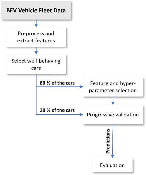 Figure 1 for An Online Learning Approach for Vehicle Usage Prediction During COVID-19