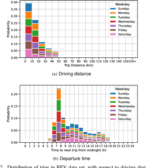 Figure 2 for An Online Learning Approach for Vehicle Usage Prediction During COVID-19