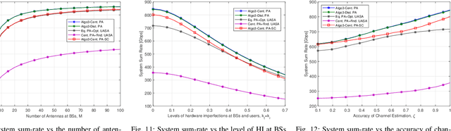Figure 2 for Molecular Absorption-Aware User Assignment, Spectrum, and Power Allocation in Dense THz Networks with Multi-Connectivity