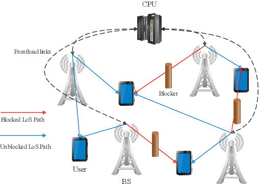 Figure 1 for Molecular Absorption-Aware User Assignment, Spectrum, and Power Allocation in Dense THz Networks with Multi-Connectivity